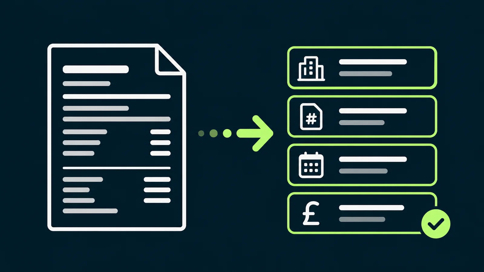 An invoice document flowing into four structured data fields, ending in a check mark