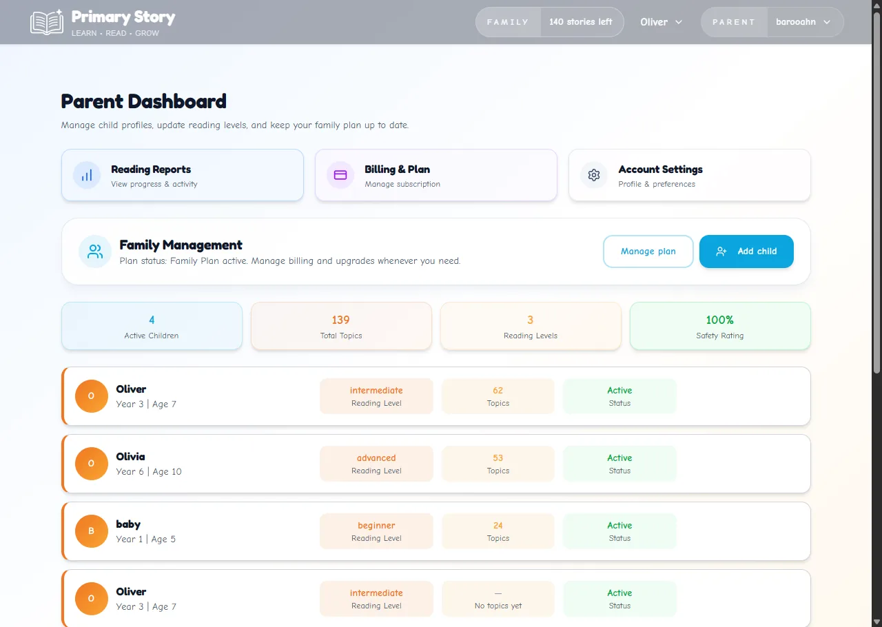 Primary Story · Parent dashboard showing 4 children, reading levels, and topic progress